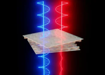 Illustration schématique de cristaux photoniques à double couche torsadée intégrés à un MEMS, éclairés par des faisceaux polarisés circulairement à droite et à gauche.