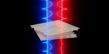 Illustration schématique de cristaux photoniques à double couche torsadée intégrés à un MEMS, éclairés par des faisceaux polarisés circulairement à droite et à gauche.