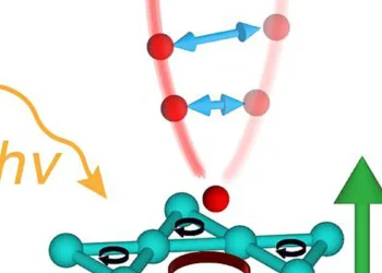 Illustration montrant comment Magneto-ARPES permet l'alignement et l'imagerie