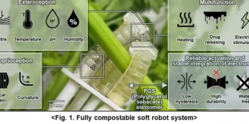 Système robotique souple entièrement compostable.