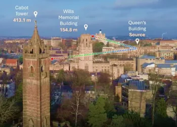 Une photographie aérienne prise depuis Brandon Hill, sur laquelle des flèches colorées indiquent les démonstrations de télémétrie entre le Queens Building, le Wills Memorial Building et la Cabot Tower