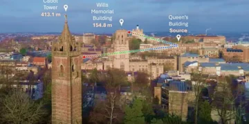 Une photographie aérienne prise depuis Brandon Hill, sur laquelle des flèches colorées indiquent les démonstrations de télémétrie entre le Queens Building, le Wills Memorial Building et la Cabot Tower