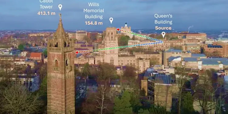 Une photographie aérienne prise depuis Brandon Hill, sur laquelle des flèches colorées indiquent les démonstrations de télémétrie entre le Queens Building, le Wills Memorial Building et la Cabot Tower