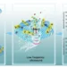 Élimination durable des antibiotiques grâce à l'effet de cavitation ultrasonique renforcé par le biochar : synergie entre le composite biochar@Fe₃C lié par des nanotubes de carbone et l'efficacité énergétique à basse fréquence