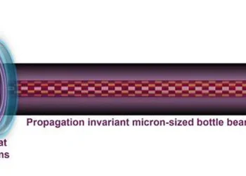 A Gaussian beam is transformed into a Bessel beam using a binary axicon and then reshaped by a flat multilevel diffracti