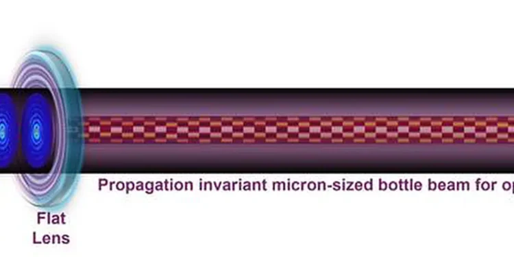 A Gaussian beam is transformed into a Bessel beam using a binary axicon and then reshaped by a flat multilevel diffracti