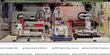 RoboChem Flex : la démocratisation du robot de synthèse autonome