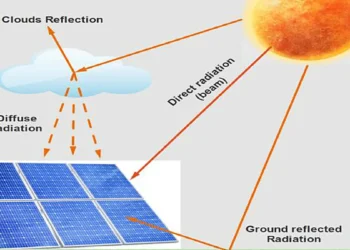 Une nouvelle méthode de prévision de l'irradiance pour améliorer le fonctionnement des systèmes photovoltaïques autonomes