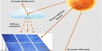 Une nouvelle méthode de prévision de l'irradiance pour améliorer le fonctionnement des systèmes photovoltaïques autonomes
