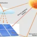 Une nouvelle méthode de prévision de l'irradiance pour améliorer le fonctionnement des systèmes photovoltaïques autonomes