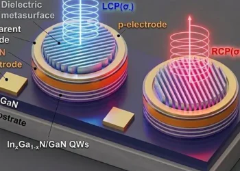 Une avancée dans les LEDs monolithiques à haute efficacité énergétique
