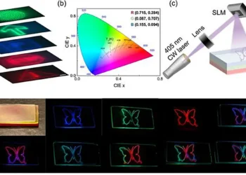 A fluoride-assisted strategy enhances CsPbX₃ perovskite nanocrystals embedded in glass, enabling stable, high-efficiency