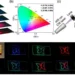 A fluoride-assisted strategy enhances CsPbX₃ perovskite nanocrystals embedded in glass, enabling stable, high-efficiency