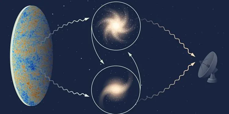 La gravité suit les règles de Newton et Einstein, même aux échelles cosmiques