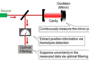 La gravité suit-elle les règles de la mécanique quantique ?