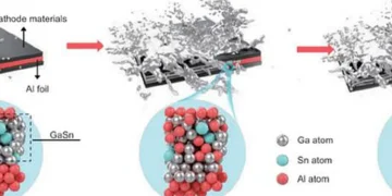 Les métaux liquides offrent une voie verte pour recycler les batteries Li-ion usagées