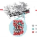 Les métaux liquides offrent une voie verte pour recycler les batteries Li-ion usagées
