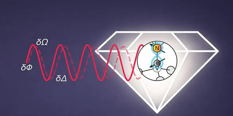 Des capteurs quantiques polyvalents peuvent mesurer plusieurs propriétés simultanément