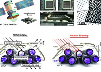 Un nouveau matériau ultrafin bloque ondes EM et radiations cosmiques