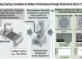 De meilleures batteries grâce à un traitement optimisé de la barbotine