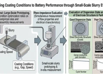 De meilleures batteries grâce à un traitement optimisé de la barbotine