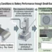 De meilleures batteries grâce à un traitement optimisé de la barbotine