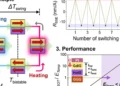 1. Schematic of thermal hysteresis–based temperature-induced non-volatile switching 2. Operating signals under temperatu