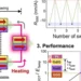 1. Schematic of thermal hysteresis–based temperature-induced non-volatile switching 2. Operating signals under temperatu