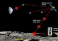 Des lasers ultrastables dans des cratères obscurs pour permettre la navigation lunaire et la chronométrie de précision