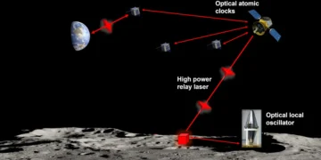 Des lasers ultrastables dans des cratères obscurs pour permettre la navigation lunaire et la chronométrie de précision