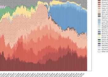 Quantifier les fourches dans le minage Bitcoin et leur coût énergétique
