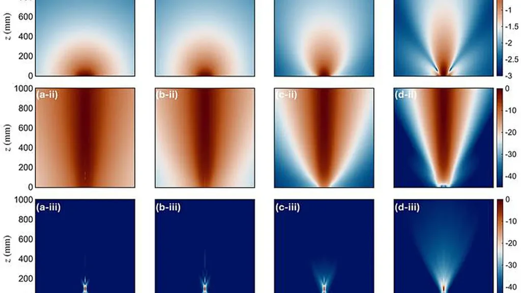 La figure montre les variations simulées de la distribution du niveau de pression acoustique, c'est-à-dire la manière dont le son se propage et évolue dans une zone donnée, dans différentes applications, illustrant ainsi comment la métasurface mise au point par l'équipe permet de concentrer efficacement le son dans une bulle étanche et isolée. La couche supérieure met en évidence la distribution d'un transducteur traditionnel — c'est-à-dire le composant physique qui aide à convertir les signaux électriques en énergie sonore dans un haut-parleur —, la couche intermédiaire présente un PAL traditionnel et la couche inférieure montre un PAL surmonté de la métasurface acoustique de l'équipe.