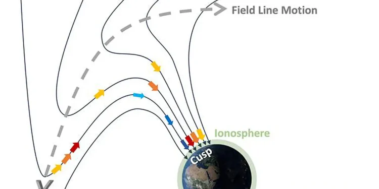 Une équipe de recherche dirigée par l'Université de l'Iowa a mis en évidence, grâce à des mesures précises sur les électrons, comment l'énergie solaire interagit avec le champ magnétique terrestre et se rapproche de notre planète. Sur cette image, des électrons ultra-rapides jouent le rôle de messagers pour transmettre des informations sur ces interactions, appelées « reconnexion magnétique », à des dizaines de milliers de kilomètres de la surface terrestre. (Crédit : Laboratoire de Jasper Halekas, Université de l'Iowa)