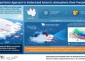 Les Rivières célestes au-dessus de l'Antarctique, capturées en 3D