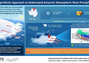 Les Rivières célestes au-dessus de l'Antarctique, capturées en 3D