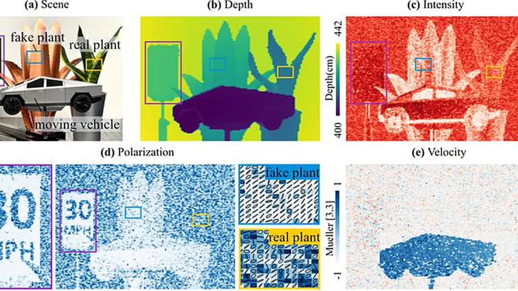 The researchers used their new lidar system for simultaneous ranging, velocimetry and polarimetric sensing of an experim