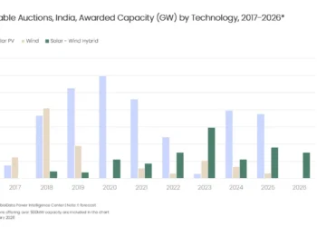 En Inde, le tandem solaire-batterie devient le format dominant