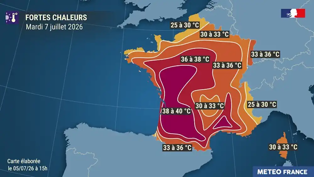 Mardi, les températures grimpent encore, avec 36 à 38 °C sur une grande partie de l'Hexagone, à l'exception du nord Bretagne-Normandie, des Hauts-de-France et du nord du Grand Est. Les valeurs les plus chaudes, de 38 à 40 °C, voire localement davantage, concernent la Nouvelle-Aquitaine ainsi que les départements côtiers du golfe du Lion. Les minimales s'homogénéisent progressivement du sud vers le nord : 17 à 23 °C sur la moitié sud, 15 à 20 °C sur la moitié nord.
