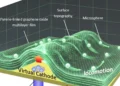 L'électricité guidée par ordinateur transforme des nanofilms plats en formes 3D en quelques secondes