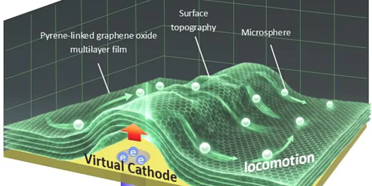 L'électricité guidée par ordinateur transforme des nanofilms plats en formes 3D en quelques secondes