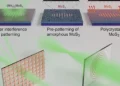 Optique des couches minces : impression laser de structures optiques diffractives en TMD 2D