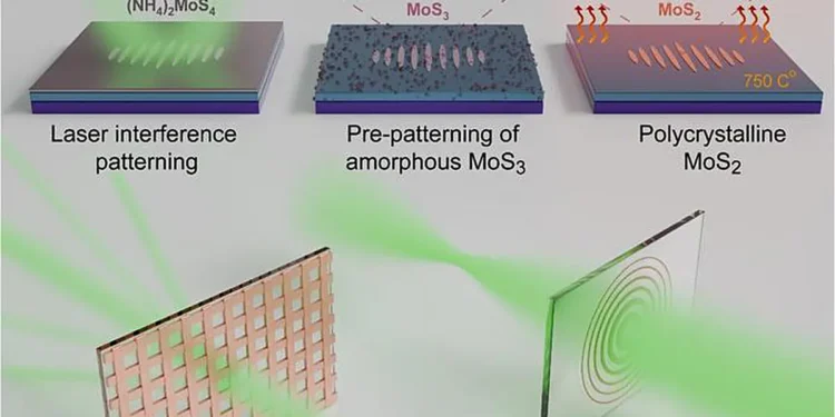 Optique des couches minces : impression laser de structures optiques diffractives en TMD 2D