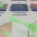Optique des couches minces : impression laser de structures optiques diffractives en TMD 2D