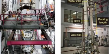 La combustion oxy-combustion pressurisée et étagée prometteuse pour la production d'électricité à bilan carbone négatif à partir de biomasse et la rénovation de chaudières
