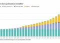 Solaire et éolien offshore, moteurs des renouvelables français en 2025