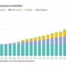 Solaire et éolien offshore, moteurs des renouvelables français en 2025