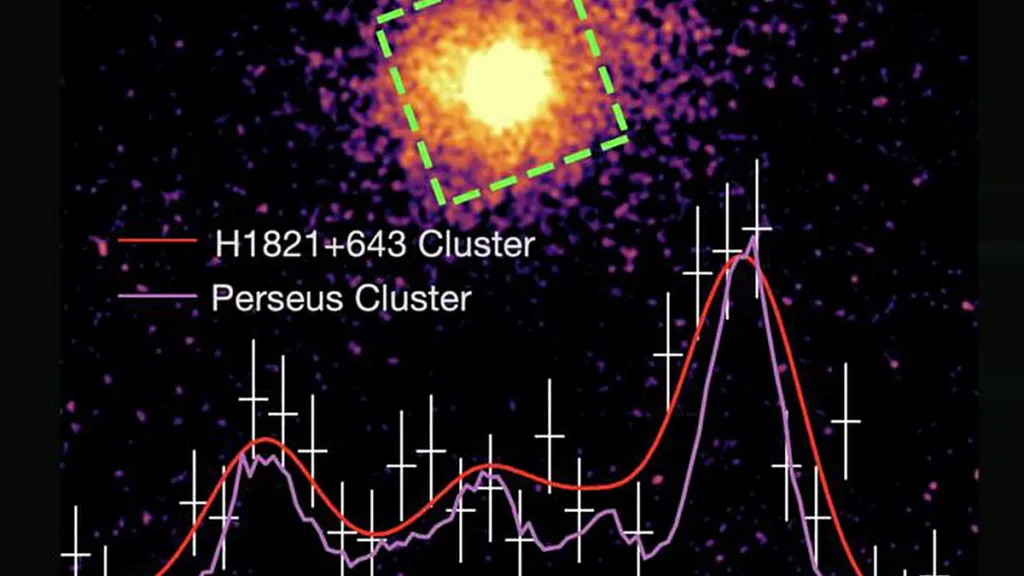 Image aux rayons X du groupe de galaxies H1821+643 obtenue grâce à l'observatoire à rayons X Chandra.