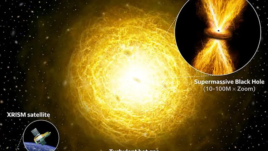 Illustration conceptuelle représentant une « explosion » provoquée par un trou noir supermassif caché au centre d’une galaxie, dont l’énergie se propage au-delà de la galaxie et dans l’environnement du groupe de galaxies environnant.