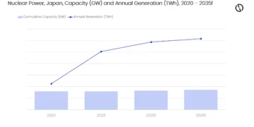 Nucléaire : le Japon vise 22 % d'électricité bas carbone en 2030