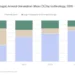 Portugal : les renouvelables progressent, le gaz reste indispensable
